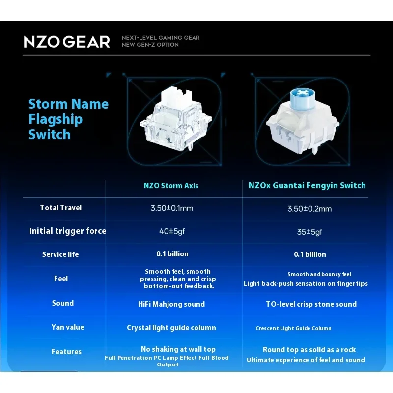 Keyboard Gaming NZO STORM68 Al - Gaming Keyboard Magnetic Switches ulasan dan harga